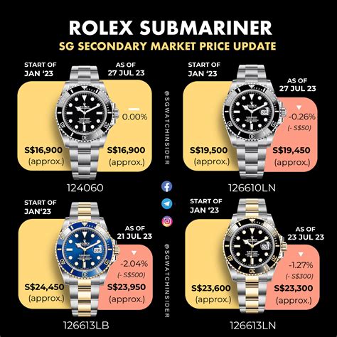 rolex submariner crown and caliber|Rolex Submariner value chart.